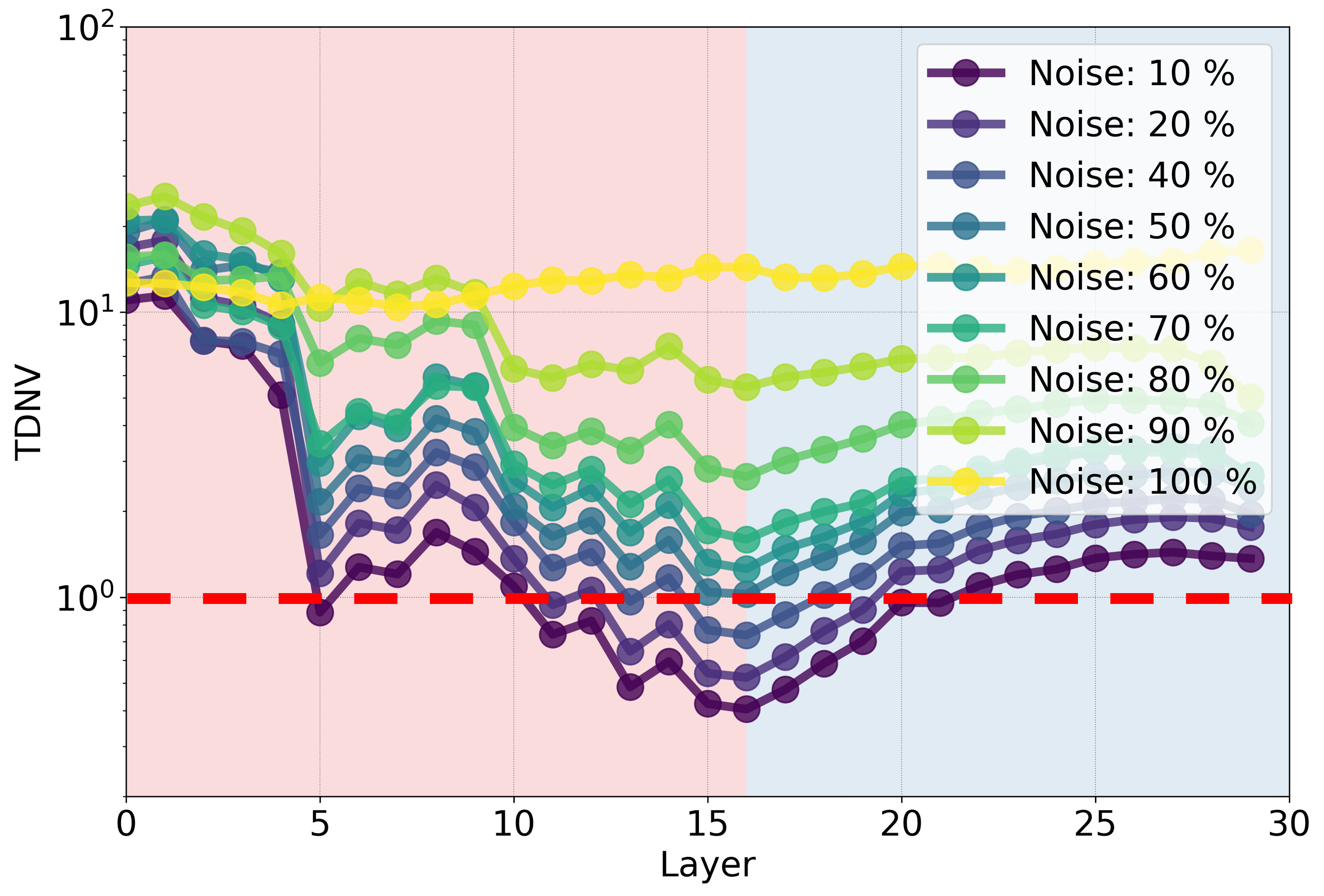 Noisy Demonstrations Results 2