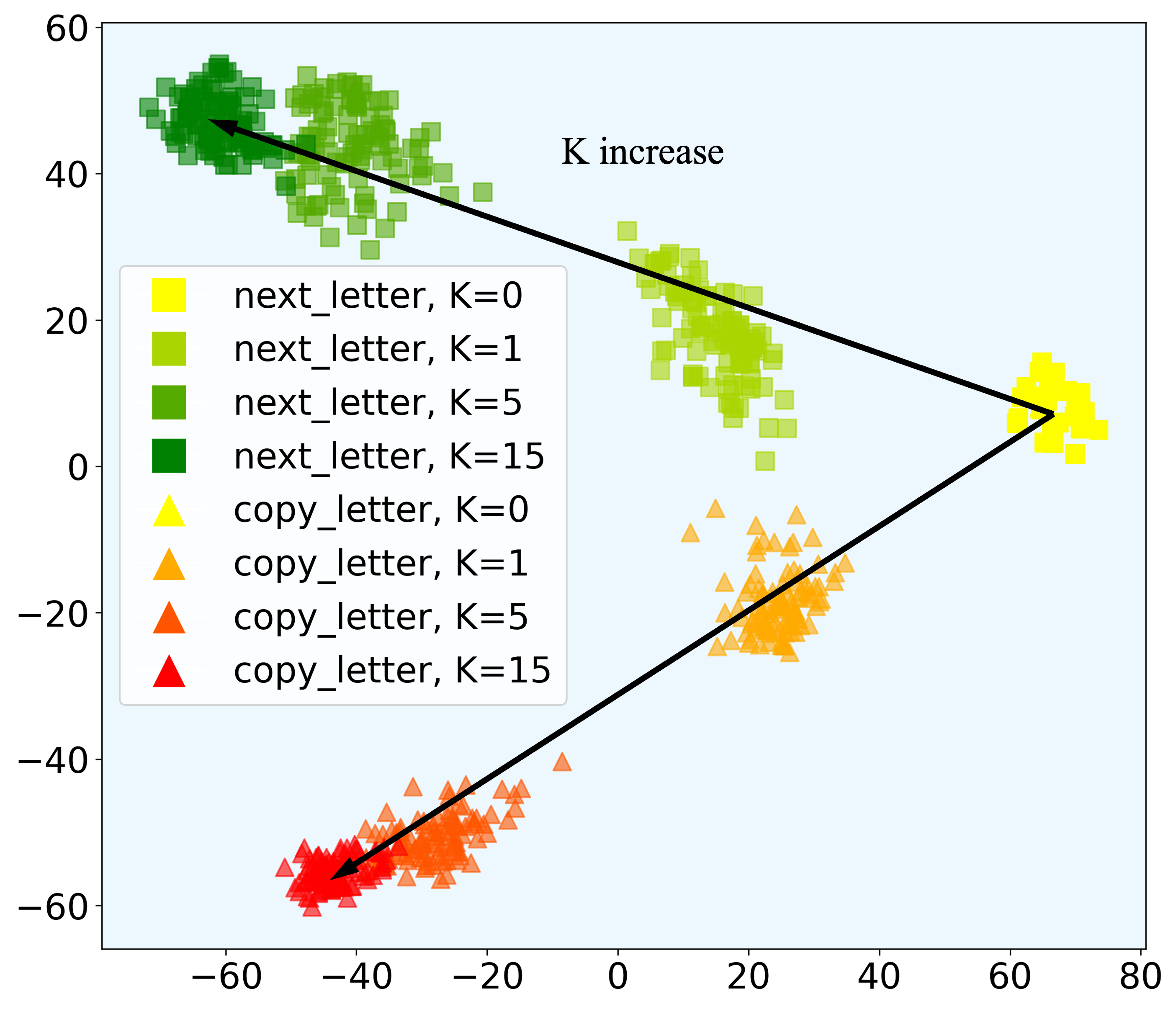 Task Vector PCA